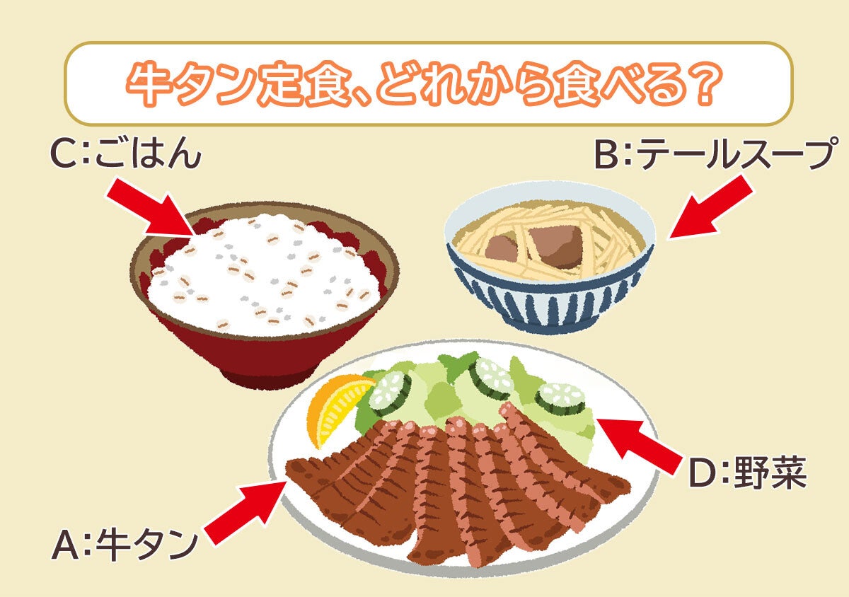【心理テスト】牛タン定食、どれから食べる？答えでわかる「あなたの金運を爆下げする行動」