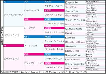 【NHKマイルC】ロデオドライブ 令和の時代まで力強く伝わる名牝の活力 ここはさらなる進化を示す舞台