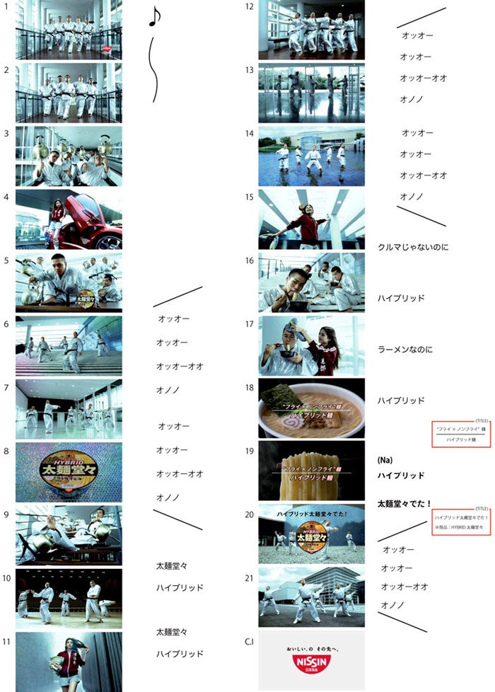 「日清HYBRID太麺堂々」テレビCM「ハイブリッド柔道篇」絵コンテ