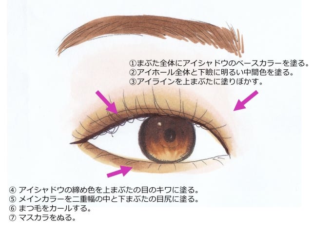 初心者さん必見 失敗しないアイメイクのやり方 アイテムの選び方をプロが教えちゃいます モデルプレス 初心者さん必見 失敗しないアイメイクのやり方 アイテムの選び方をプロが教えちゃいます モデルプレス