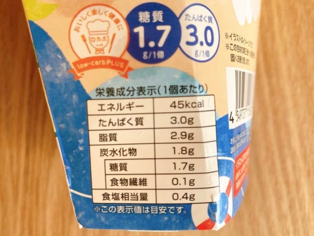 カロリーについて。