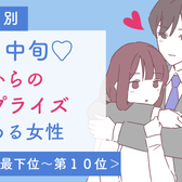 【星座別】6月中旬、彼からのサプライズがある女性ランキング<最下位~第10位>