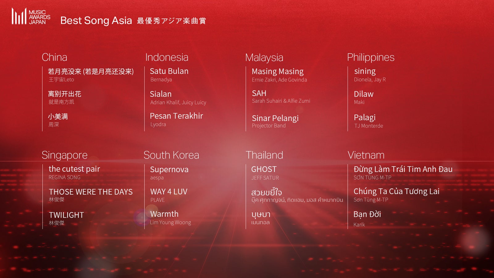 最優秀アジア楽曲賞（提供写真）