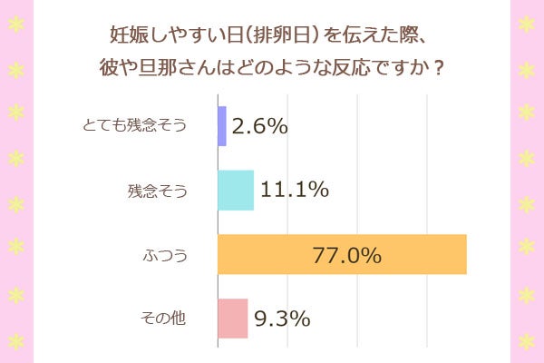 彼に 今日は妊娠しやすいかも を伝えたときの反応は モデルプレス 彼に 今日は妊娠しやすいかも を伝えたときの反応は モデルプレス