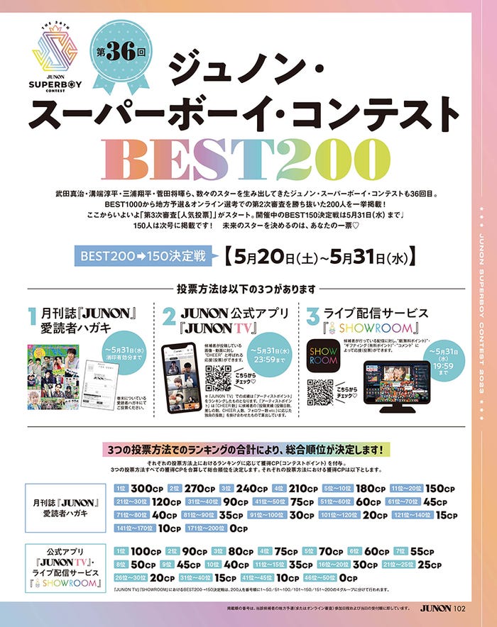 「第36回ジュノン・スーパーボーイ・コンテストBEST200」写真/JUNON編集部(2023年5月22日発売JUNON7月号より抜粋)