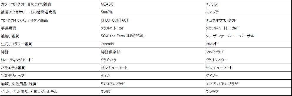 「三井ショッピングパーク ららぽーと堺」店舗リスト／画像提供：三井不動産