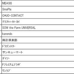 「三井ショッピングパーク ららぽーと堺」店舗リスト/画像提供:三井不動産