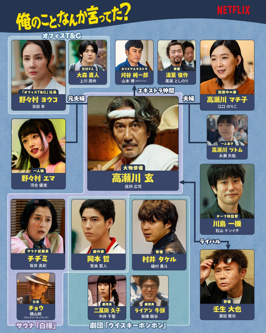 役所広司主演Netflixシリーズ、相関図公開 賀来賢人・松山ケンイチら豪華キャストのスペシャルフォトも【俺のこと、なんか言ってた？】