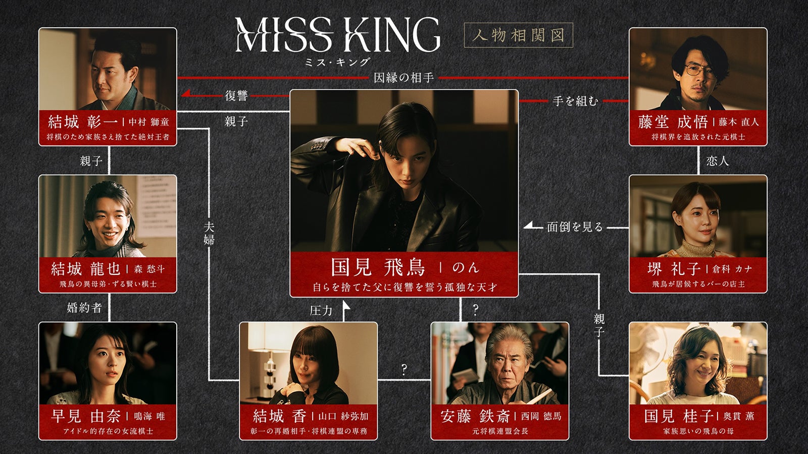 「MISS KING / ミス・キング」人物相関図（C）AbemaTV, Inc.