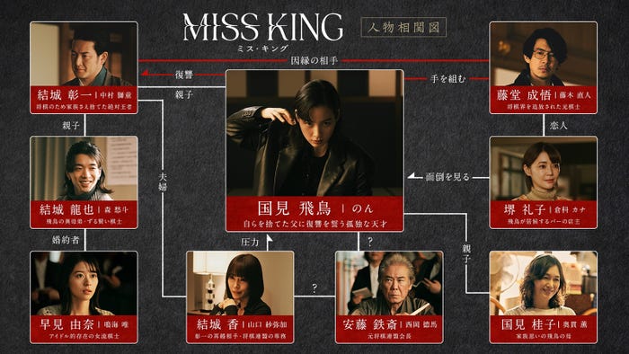 「MISS KING / ミス・キング」人物相関図(C)AbemaTV, Inc.