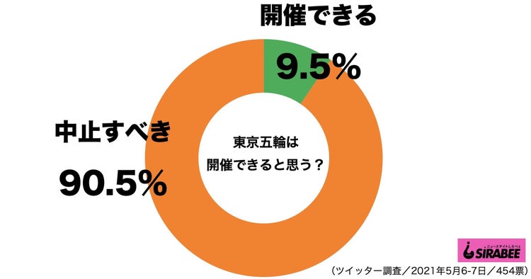 画像2 2 カズレーザー 東京五輪の開催に言及 やめられるときにやめるのが一番大事 モデルプレス 画像2 2 カズレーザー 東京五輪の開催に言及 やめられるときにやめるのが一番大事 モデルプレス