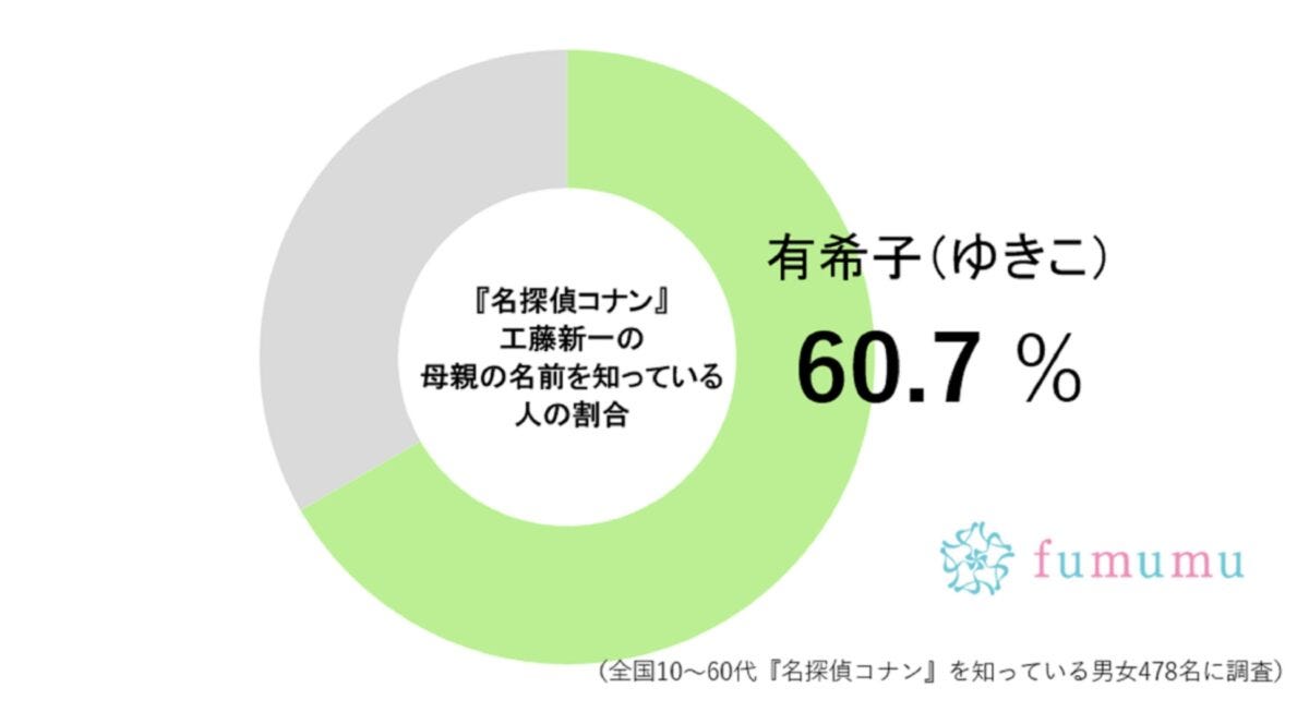 fumumu調査グラフ