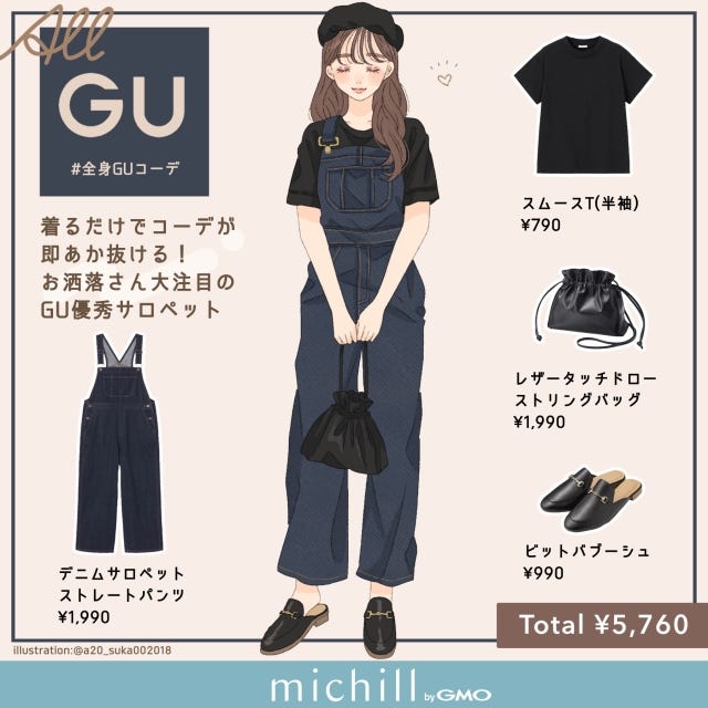 GU