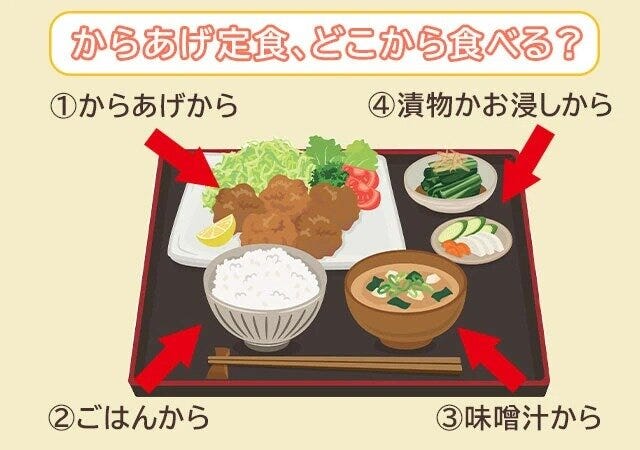 からあげ定食の心理テスト