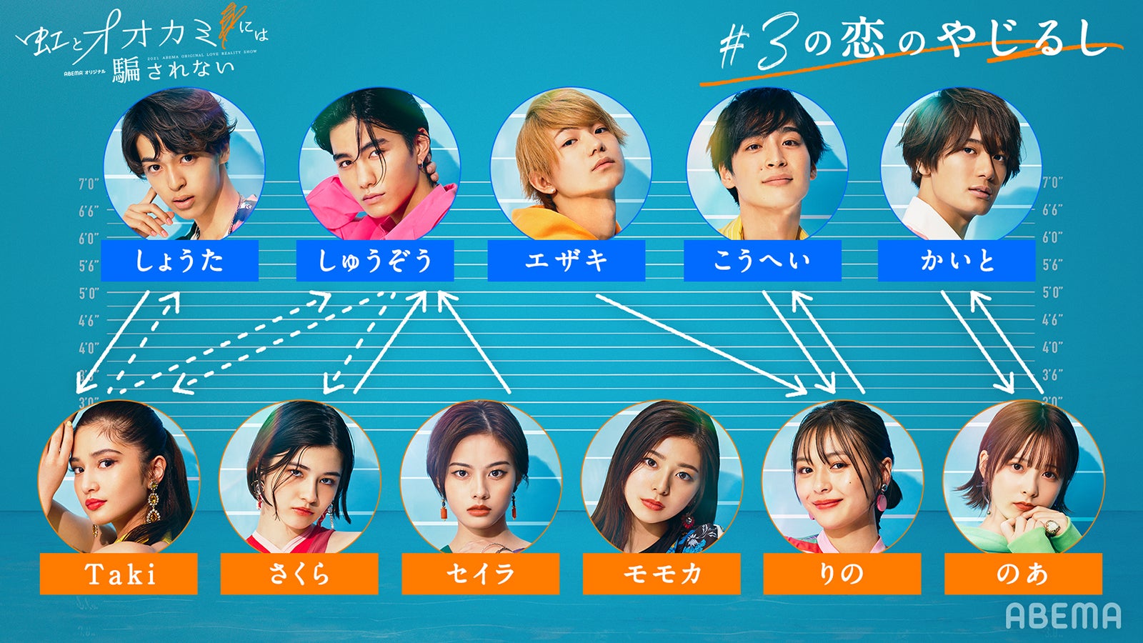 相関図「虹とオオカミには騙されない」第3話（C）AbemaTV, Inc.