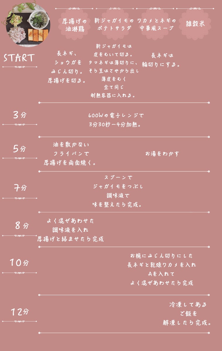 タイムスケジュール