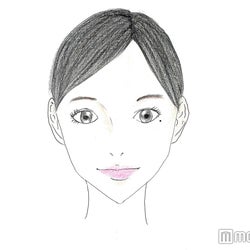 泣きぼくろは恋愛体質 ほくろ占い であなたの性格と運勢をチェックしよう モデルプレス