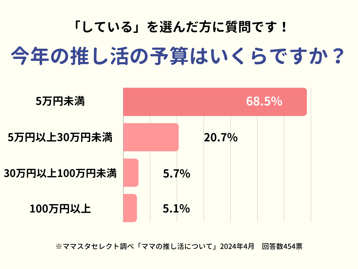 202404_ママの推し活について➁