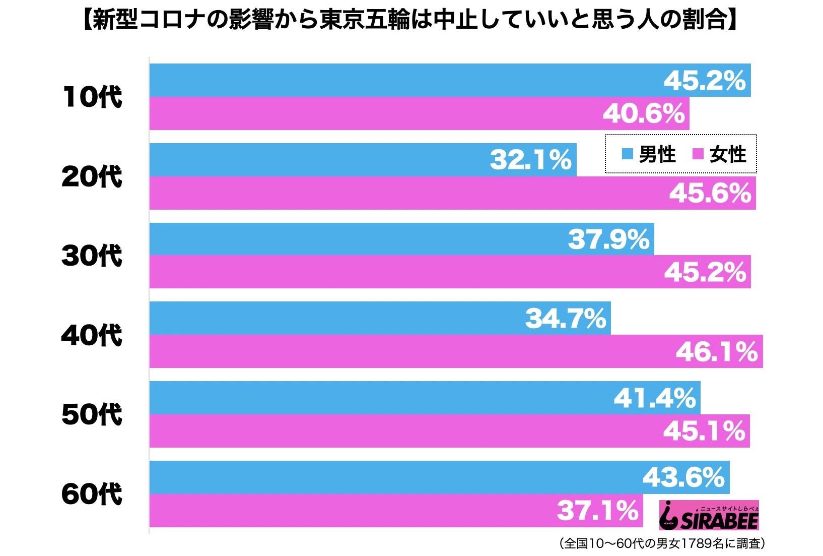 武井壮 辞退ランナー全員分走るのもアリ 最悪の場合やむなし モデルプレス