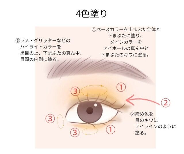 イラスト　4色塗り　解説