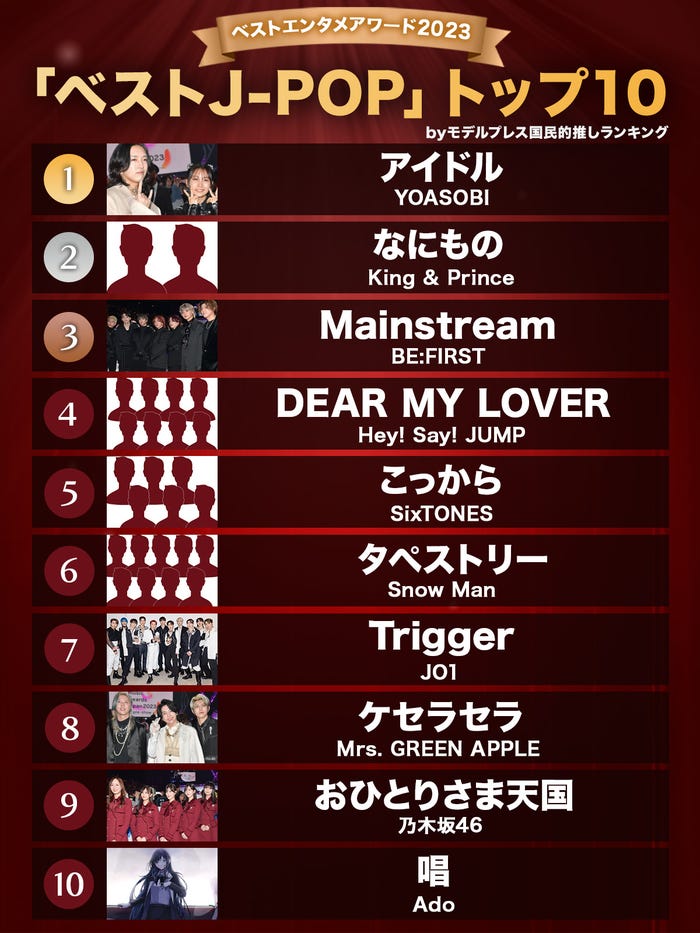 モデルプレス読者が選ぶ「2023年の“ベストJ-POP”」トップ10(C)モデルプレス