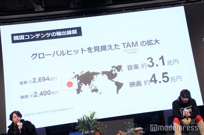 (右)SKY-HI (C)モデルプレス