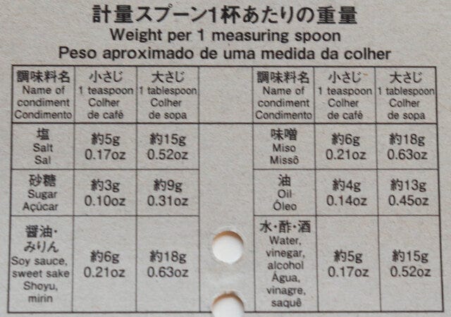 ダイソー　両面計量スプーン　重量　表