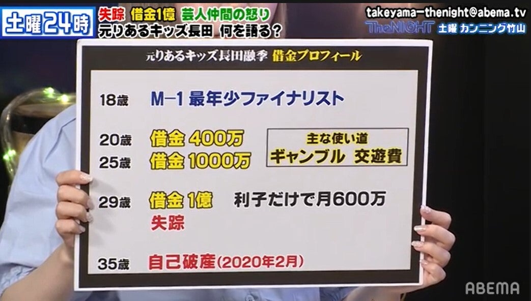 400万の借金が1億円に 元りあるキッズ 長田が明かす借金地獄の実情 モデルプレス 400万の借金が1億円に 元りあるキッズ 長田が明かす借金地獄の実情 モデルプレス