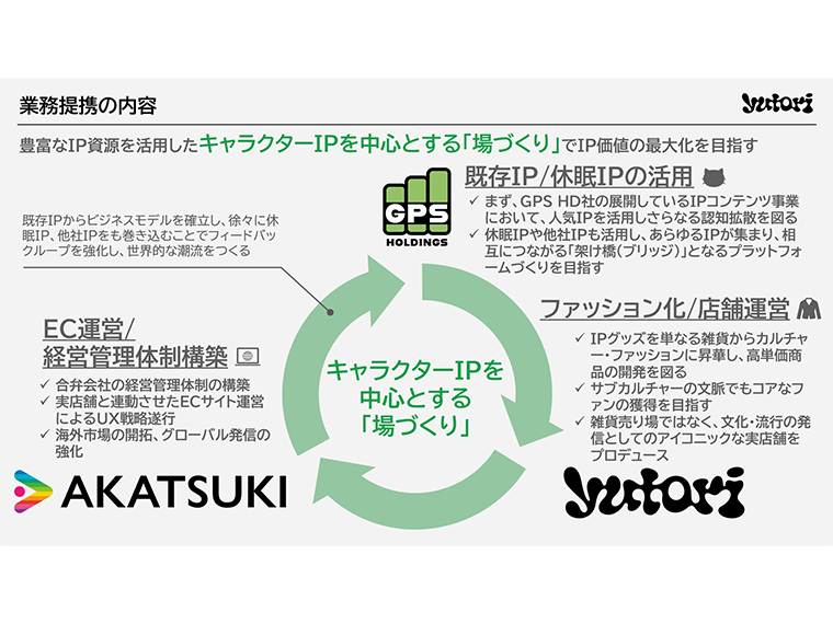 ユトリがアカツキ、GPSHD、MNインターと資本業務提携 IPと生産機能を強化