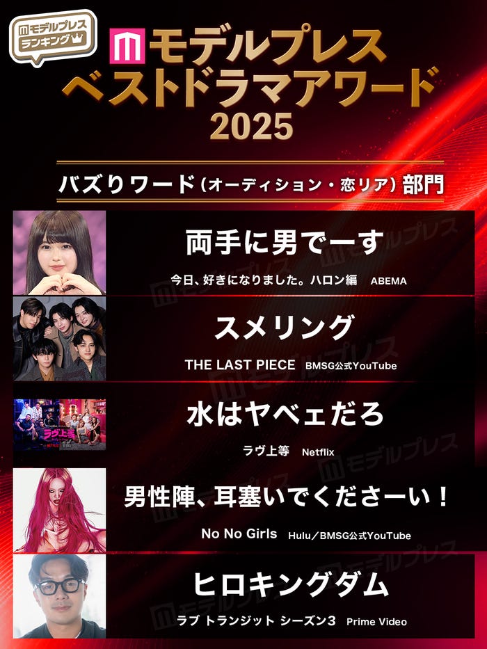 【モデルプレス ベストドラマアワード2025】「バズりセリフ(オーディション・恋リア)」部門5選(C)モデルプレス