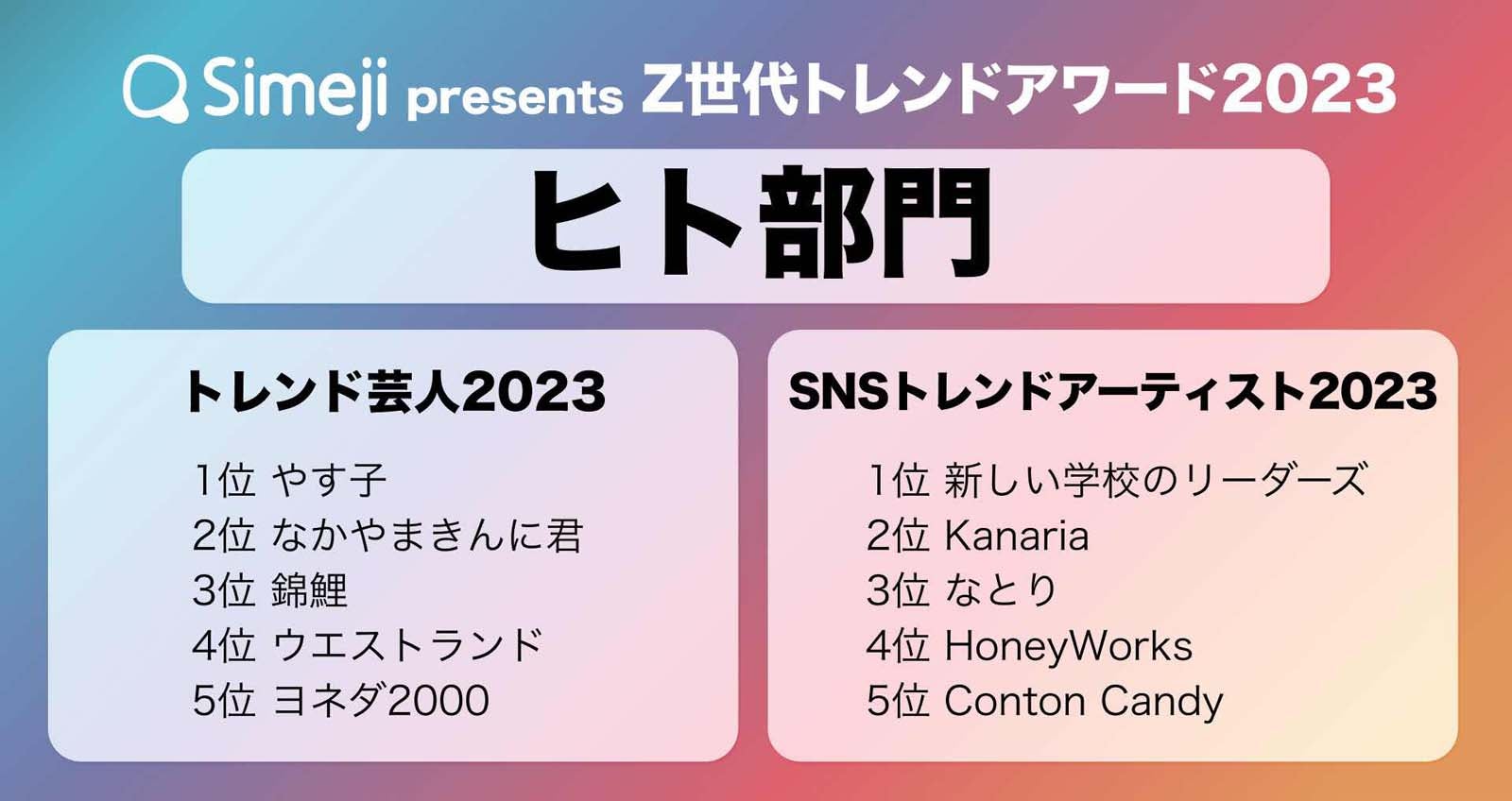 「Z世代トレンドアワード」ヒト部門（提供：Simeji）
