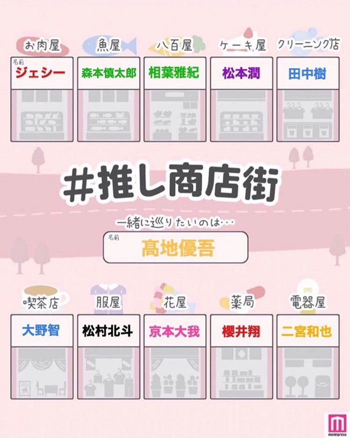 推し商店街 乃木坂46 Ldh 嵐 Sixtones Jo1など 読者投稿 Part1 モデルプレス 推し商店街 乃木坂46 Ldh 嵐 Sixtones Jo1など 読者投稿 Part1 モデルプレス