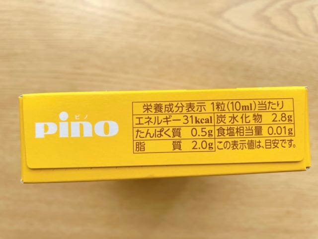 カロリーについて。