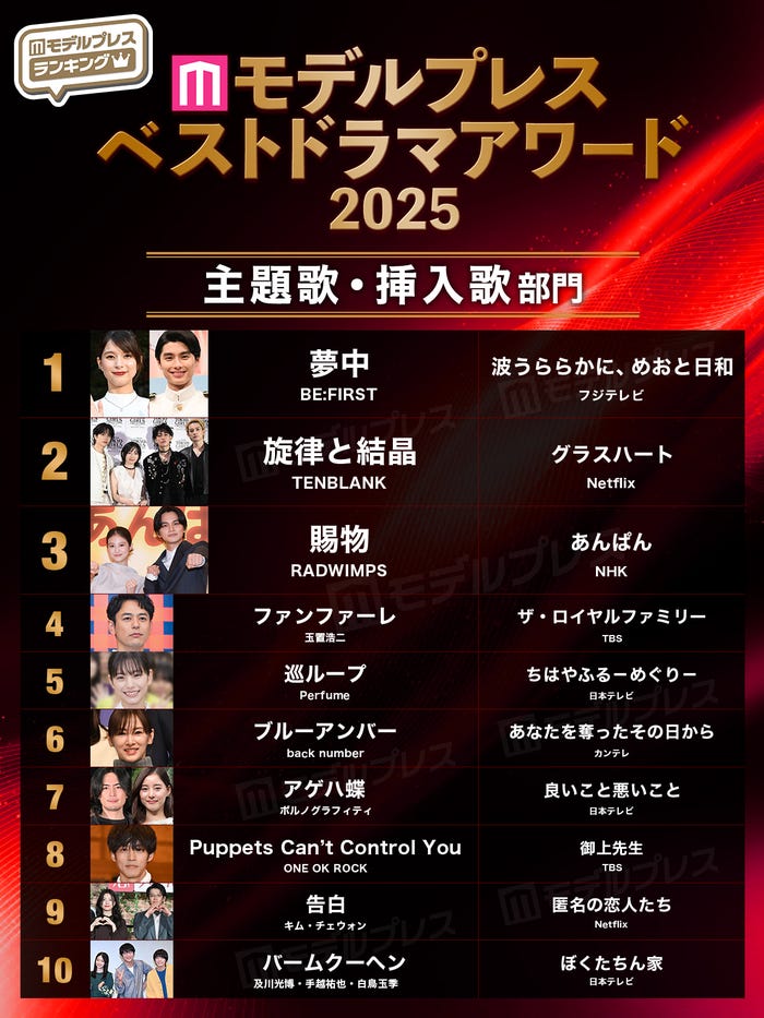 【モデルプレス ベストドラマアワード2025】「主題歌・挿入歌」部門トップ10(C)モデルプレス