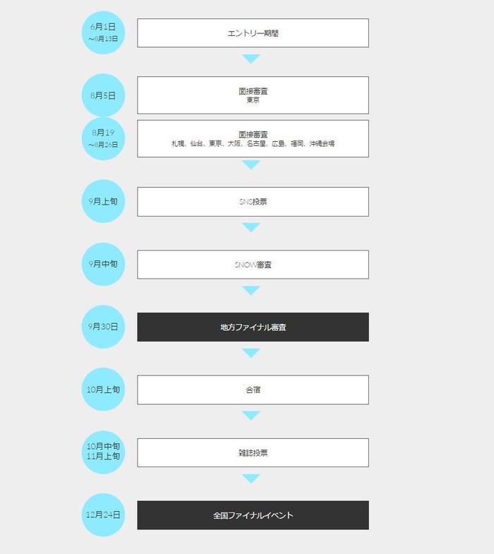 「男子高生ミスターコン2017」スケジュール