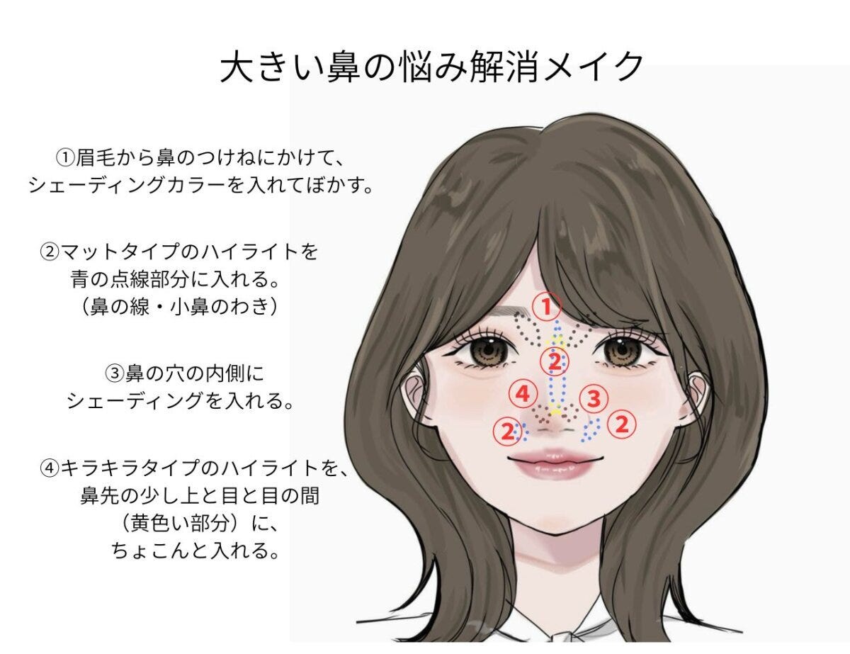 大きい鼻メイク