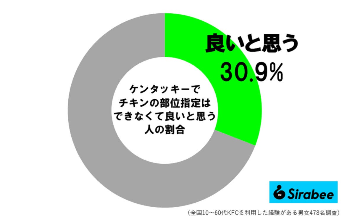 ケンタッキー調査