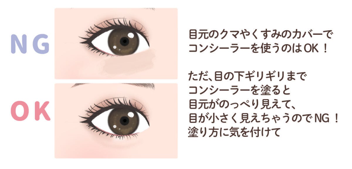 NGとOKでコンシーラーの塗り方を比較したアイメイクのイラスト