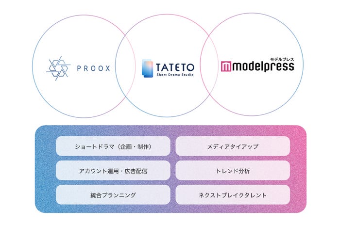 TATETO(提供写真)