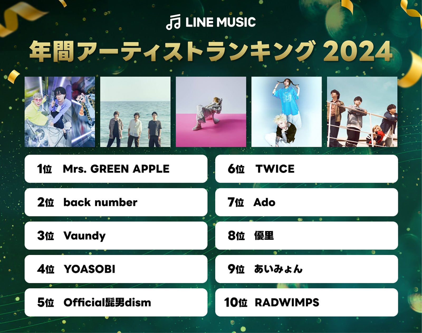 【LINE MUSIC年間ランキング2024発表】Creepy Nuts・ミセスら躍進 ME:I・FRUITS ZIPPER…ガールズグループも話題