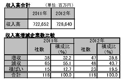 遊園地 テーマパークが収益増の回復傾向に 帝国データバンク調べ モデルプレス