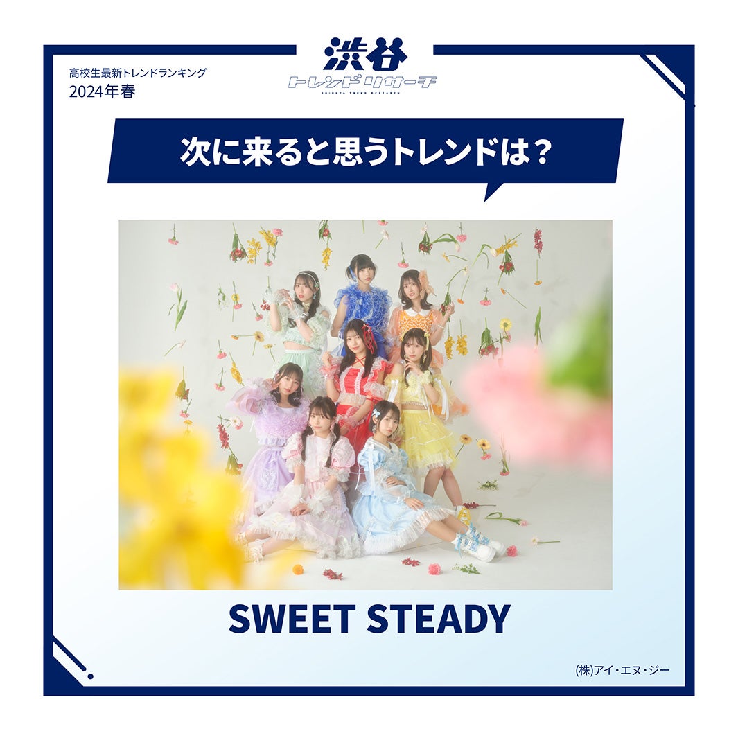 次に来ると思うトレンドは？（提供写真）