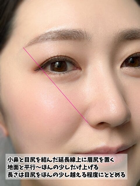 眉尻　置く位置　解説