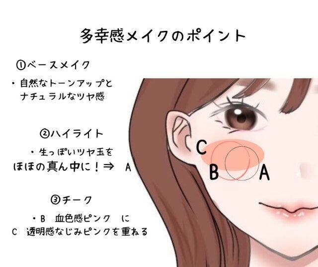 多幸感メイクのポイント　ベースメイク　ハイライト　チーク　解説