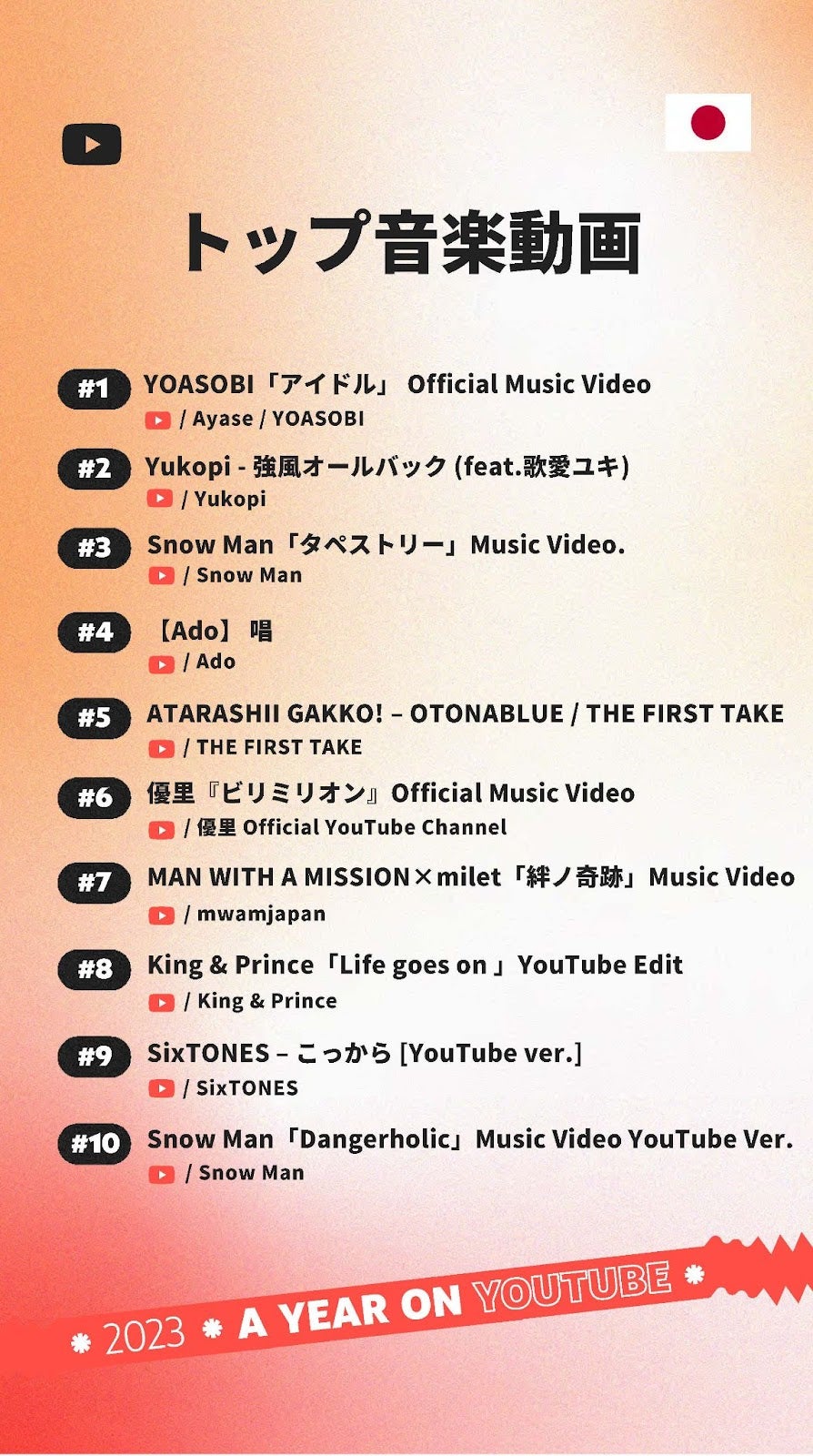 国内トップ音楽動画ランキング（提供写真）