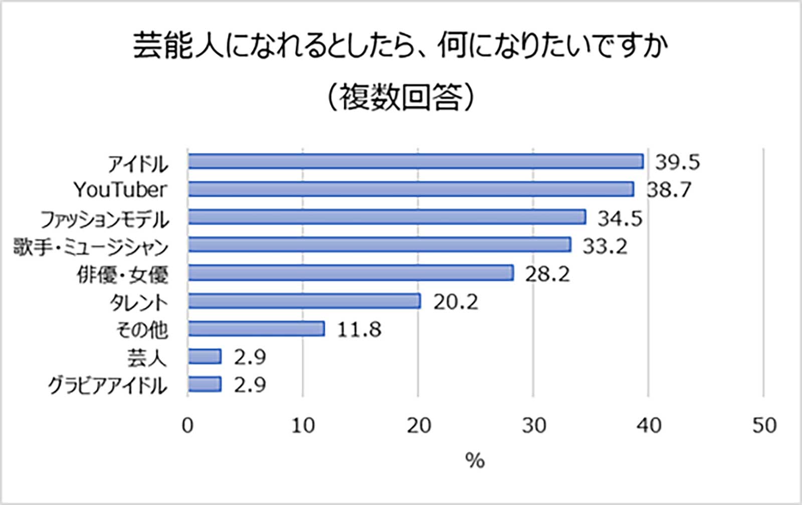 「芸能人になれるとしたら、何になりたいですか」 （提供写真）