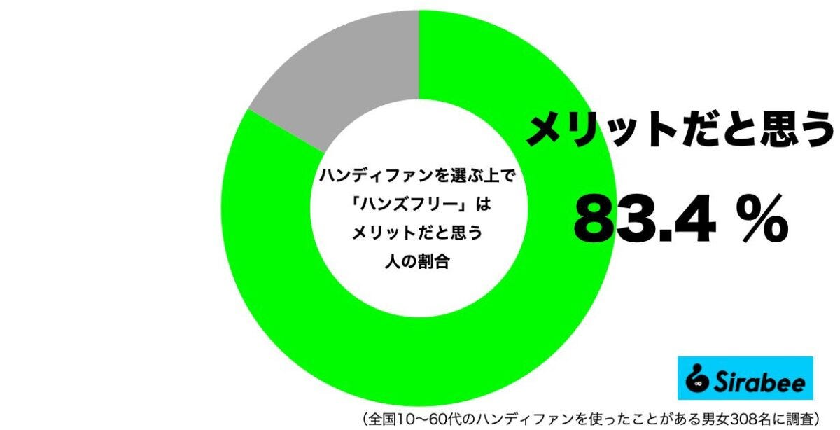ハンディファンを選ぶ上でハンズフリーはメリット？