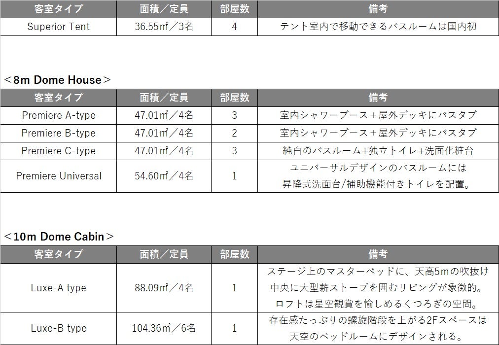 ホワイトランプ／画像提供：YUTAKA RESORT