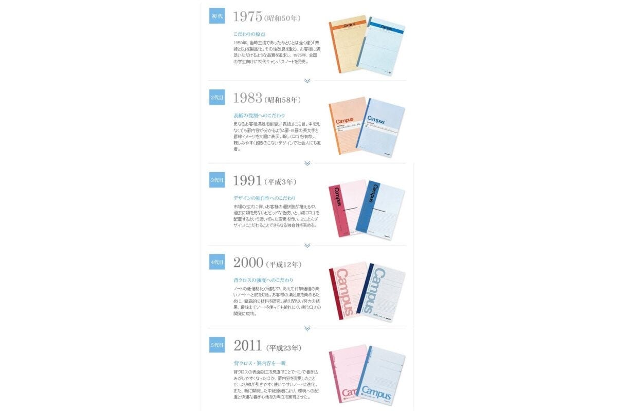 キャンパスノート
