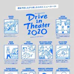 ドライブインシアター2020／画像提供：Do it Theater